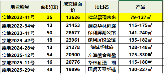 福州建总·云璟未来(官方售楼处)官网-建总·云璟未来销售中心 - 环境 - 户型价格地址楼盘详情配套电话交房时间配套电话交房时间开元棋牌开元棋牌官方网站APP下载