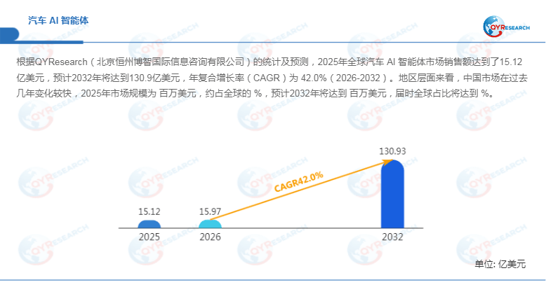 2026汽车AI智能体市场洞察:舱驾融合推动全车域智能升级(图1)