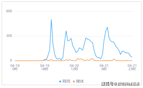 云南高中生因操行分被劝事件舆情热度分析报告半岛体育- 半岛体育官方网站- APP下载