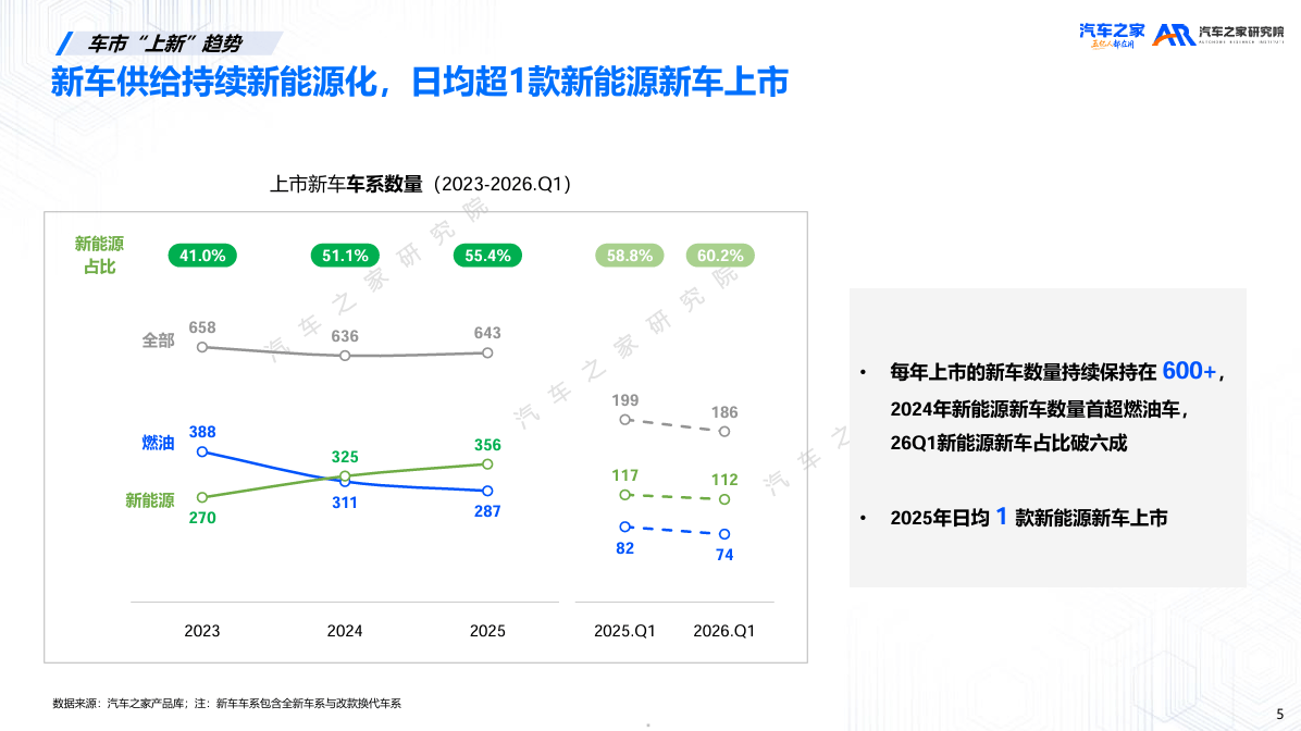 新能源车销量分化趋势_紧凑型车销量_北京车展新车市场分析