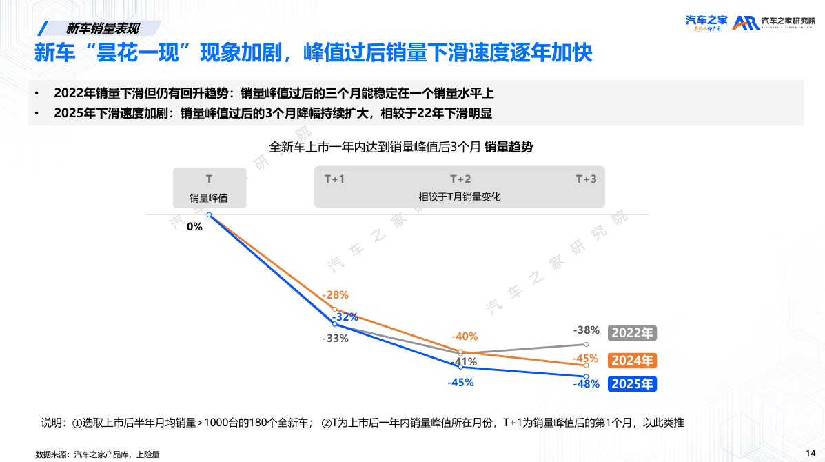 紧凑型车销量_新能源车销量分化趋势_北京车展新车市场分析