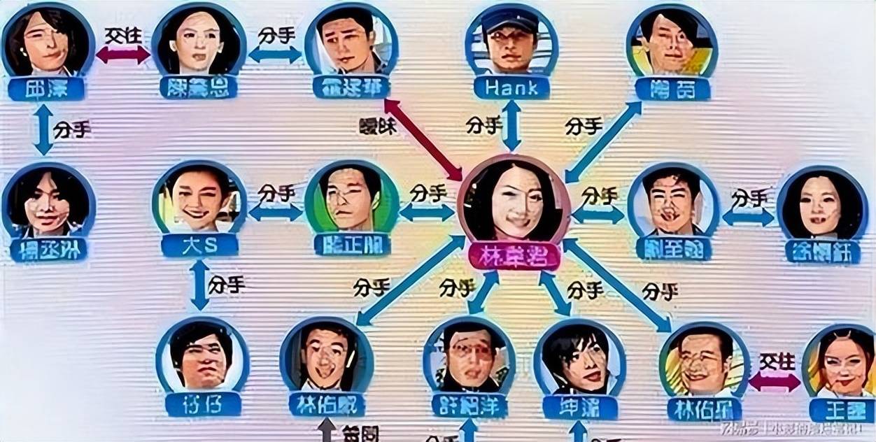 玩过14 位男星！人前玉女人后 “”她47岁至今单身无人敢娶-第12张图片-