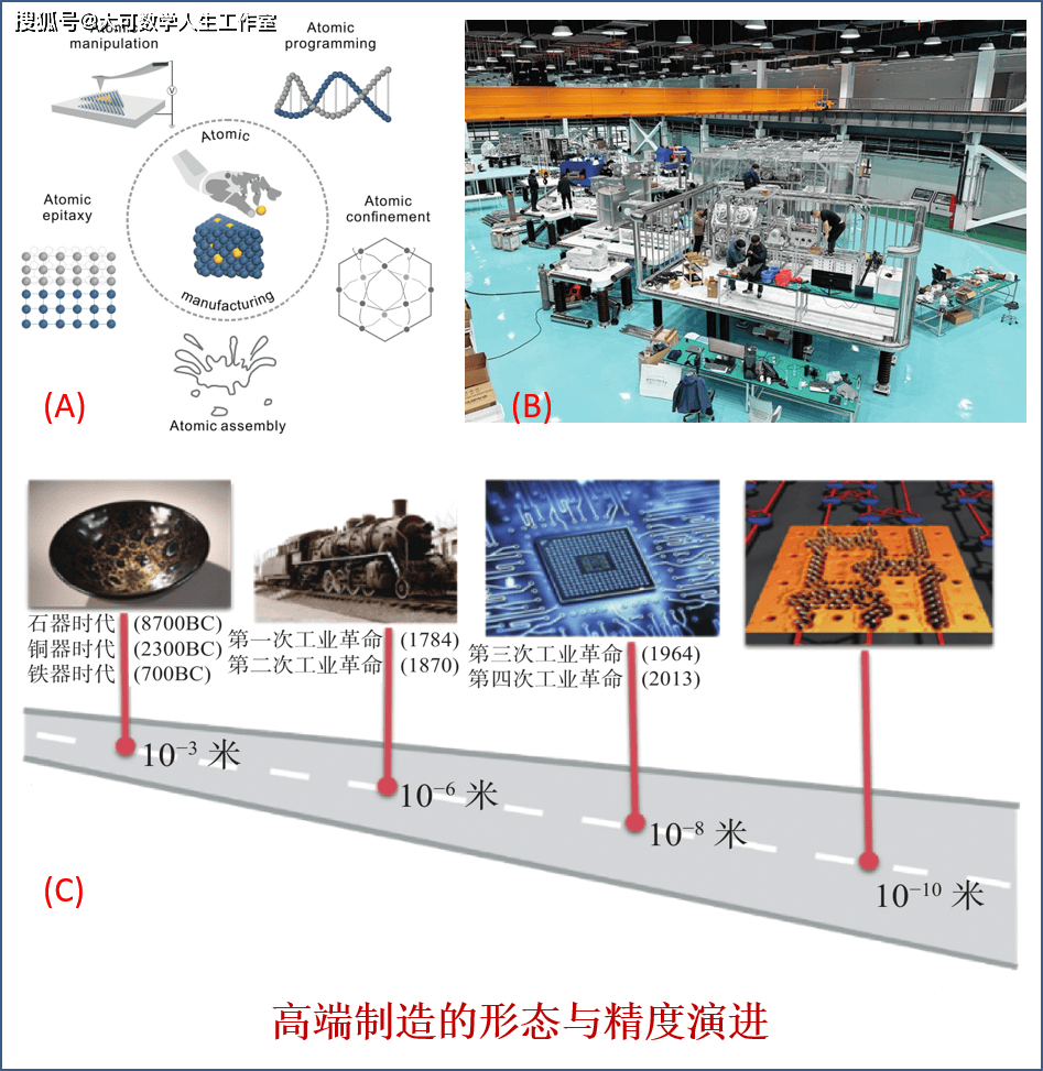 原子笼之浪迹萍踪―概率计算