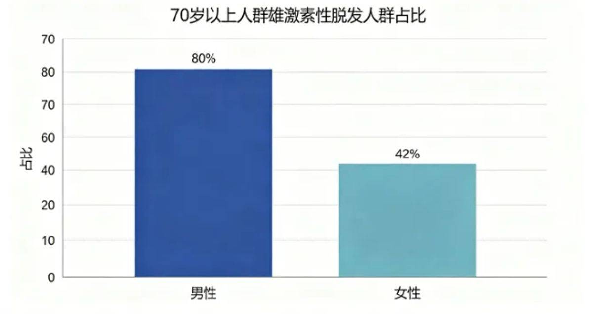 雄激素性脱发迎新突破！干细胞技术能否逆转雄激素性脱发？