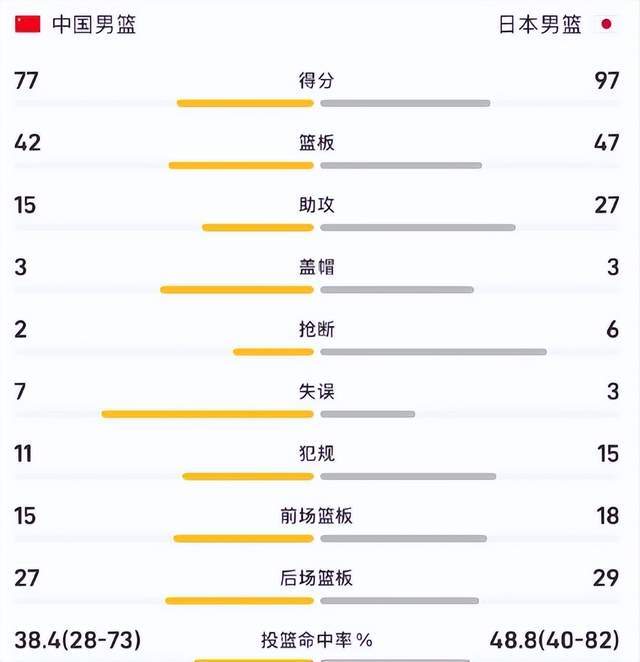 中国男篮