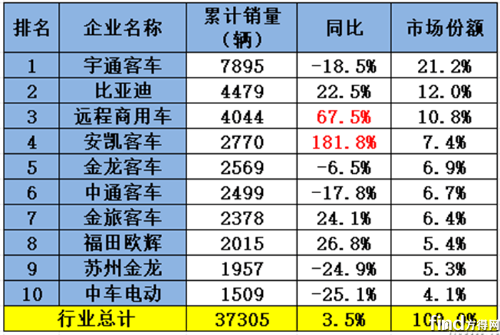 1-9月