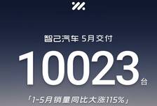 15家车企5月销量盘点：比亚迪卖出38万辆，吉利23.8万辆排第二