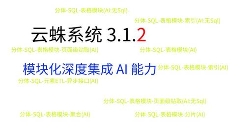 云蛛系统3.1.2版本发布，模块化深度集成AI能力