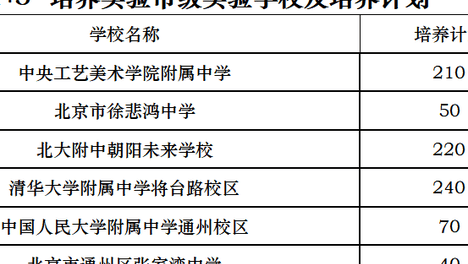 北京市2026年“1+3”培养实验工作通知发布：179所学校、14379个培养计划