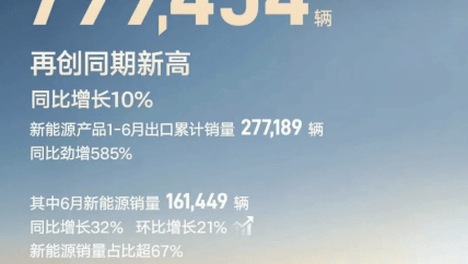 读懂“销量冠军”吉利半年报 下半年产品结构是关键