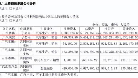 中创新航电池故障集中爆发 “网约车之王”广汽埃安紧急延长质保至8年30万公里