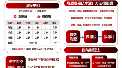 2027国考行测备考指南：刷题就能提分吗？四阶速刷法揭秘高效备考路径