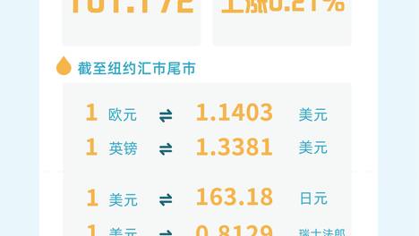 （图表）美元指数7月21日上涨