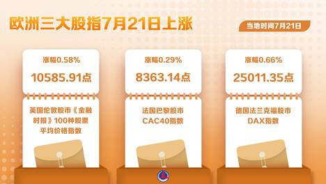 （图表）欧洲三大股指7月21日上涨