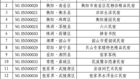 2026年全省等级旅游民宿复核结果公布