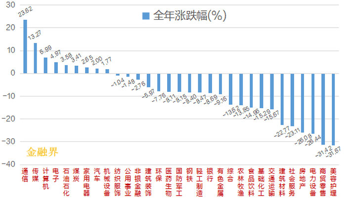 沪指全年冲高回落跌3.7%,你会跟风抄底吗?