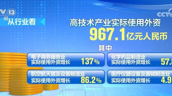 外资对华投资增长、数字产品消费火热,中国经济发展动力强劲,你看好吗?
