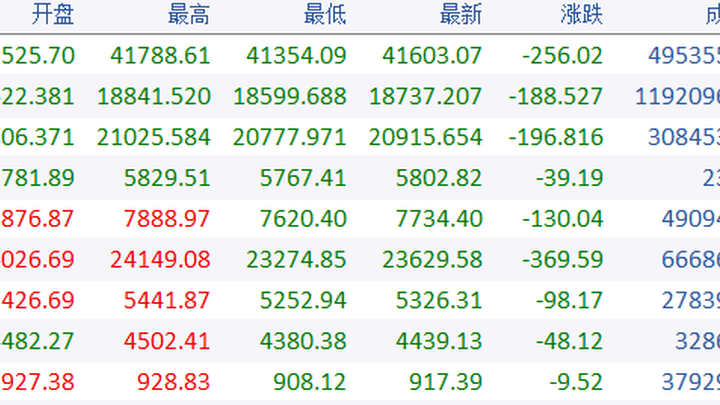 华为首款鸿蒙折叠屏电脑预约量超12万,你看好科技自主可控机会吗?