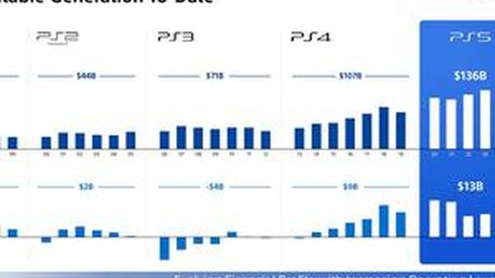 索尼推出近5年的ps5,你期待下一代主机ps6吗?