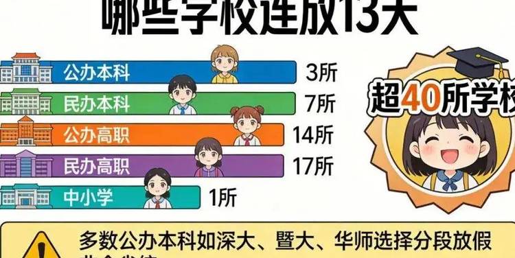 中秋国庆连休13天！广东超40所学校官宣！