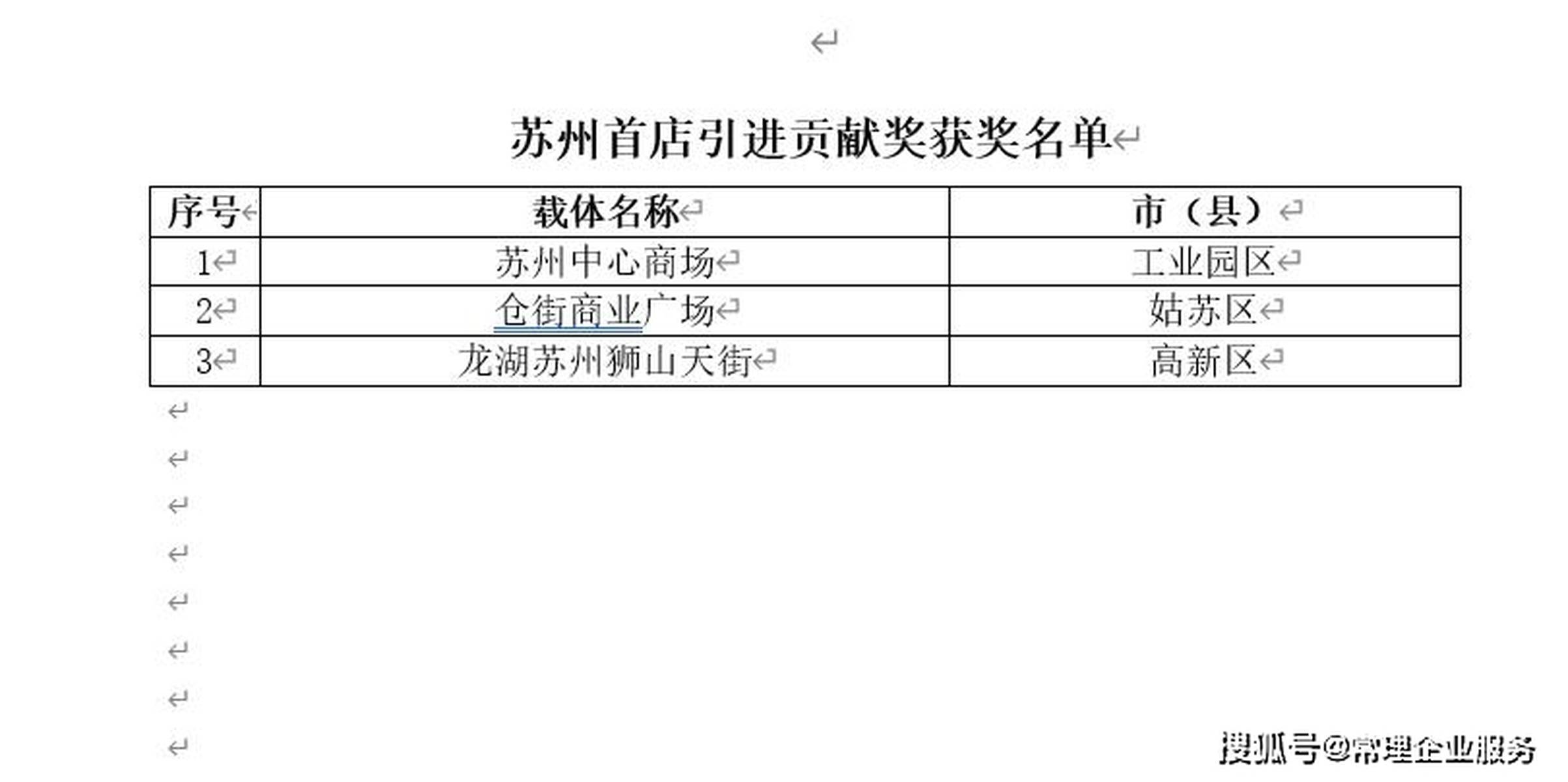 2023年苏州市首店经济奖项评选结果/苏州首店申报