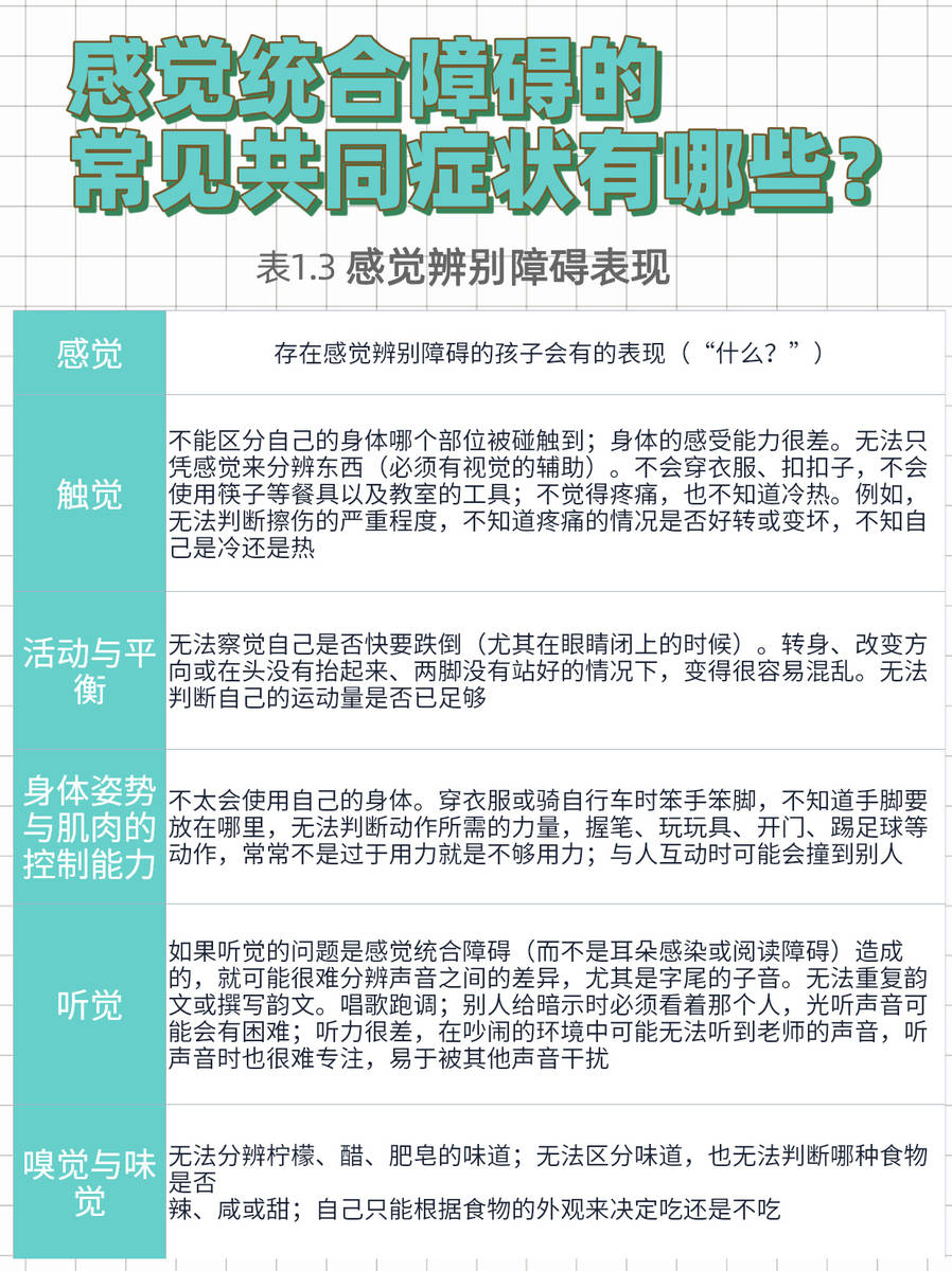 感觉统合障碍的常见表现有哪些
