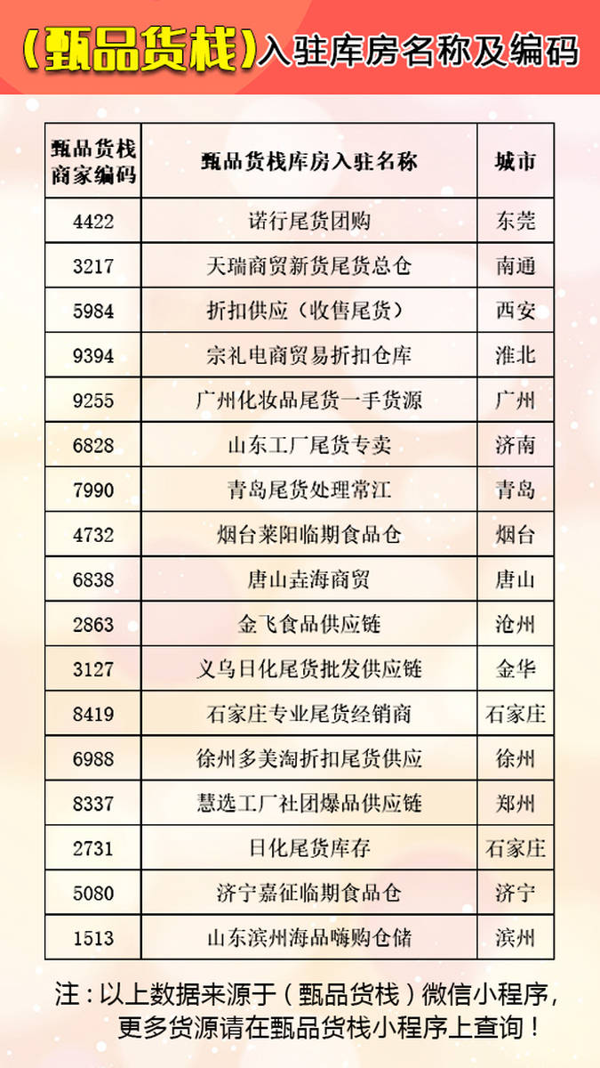 做批发商需要多少资金呢