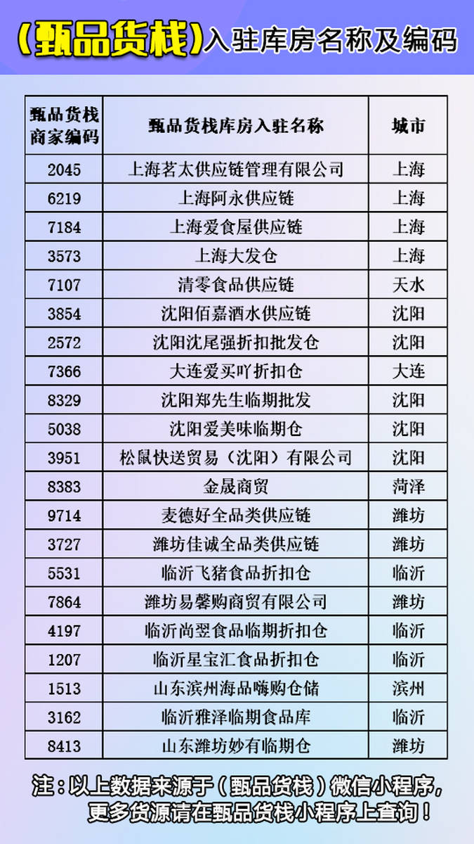 食品批发名字大全免费
