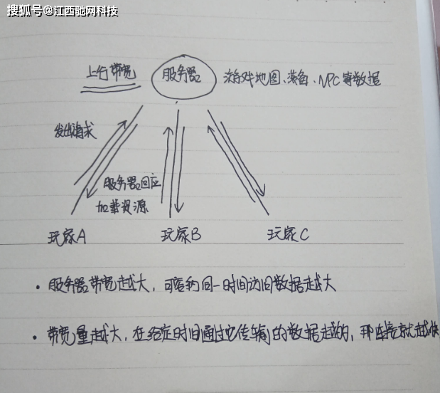 架设奇迹MU服务器需要多大带宽？奇迹MU服务器租用