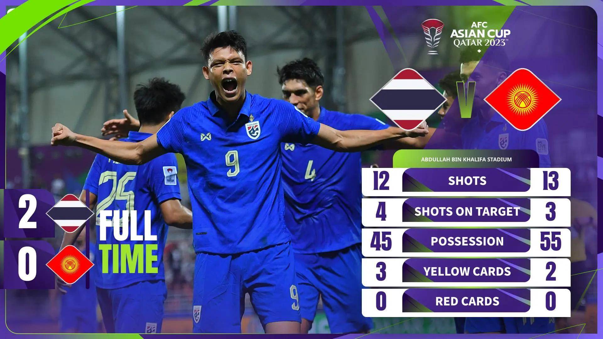 亚洲杯-素巴猜双响泰国2-0吉尔吉斯斯坦 沙特2-1逆转绝杀阿曼