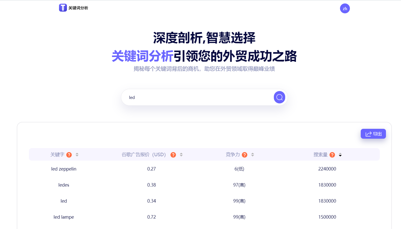 免费关键词分析工具
