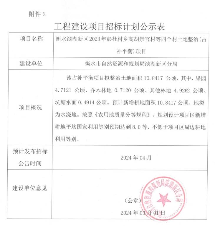 衡水市将对湖滨新区彭杜村乡10个村土地整治麻将糊了