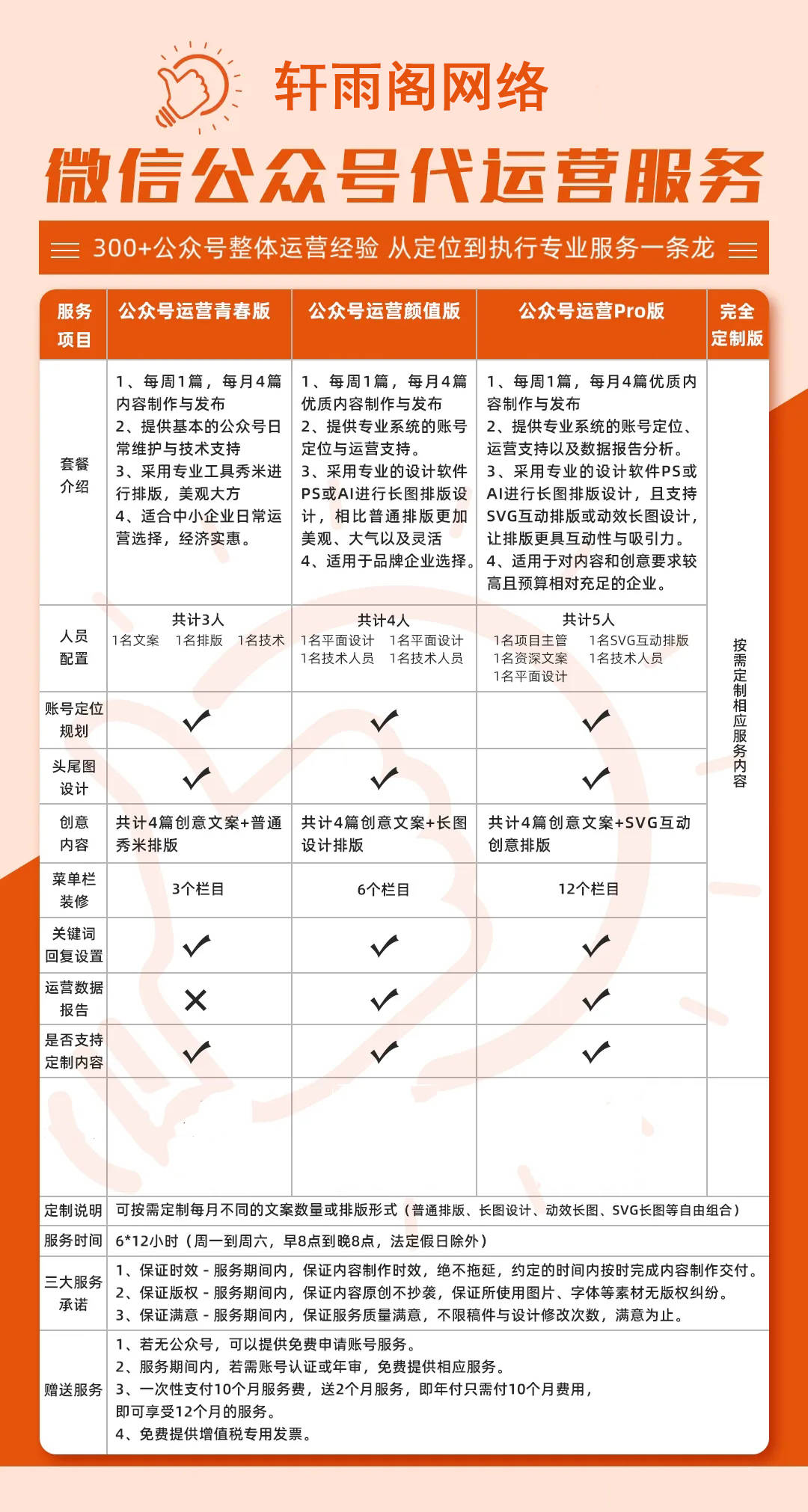公众号注册需要费用吗