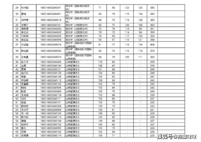 原创研究生考生与前校长蔡元培同名 北大回应：确实很巧、网友纷纷造梗。