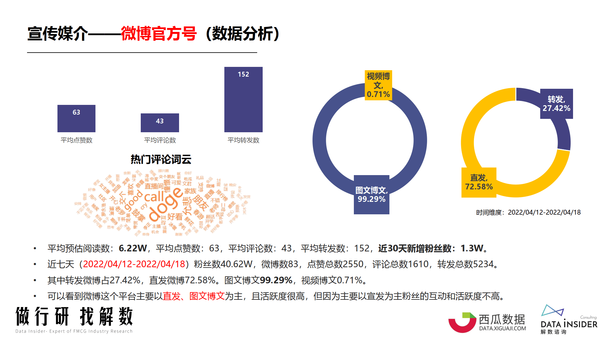 账号出售原因分析报告