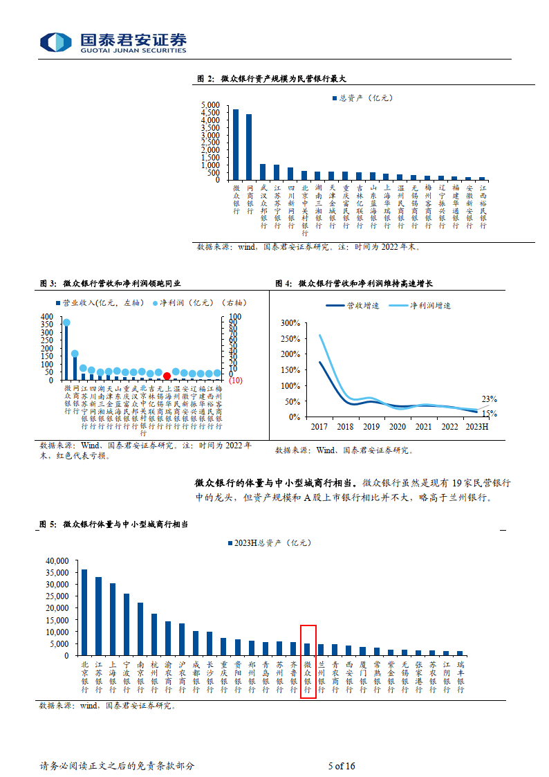微众银行报告:专注小微的互联网银行