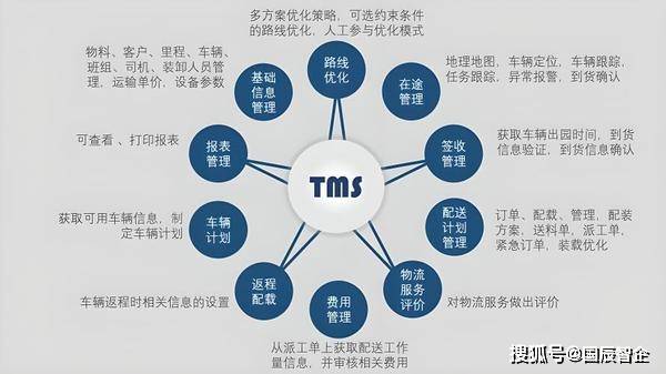 了解TMS运输管理系统实现物流高效运转beat365登录