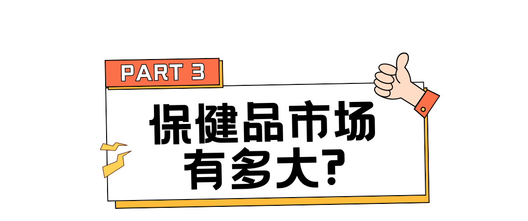 单周爆卖百万保健品出海需求正盛！(图10)