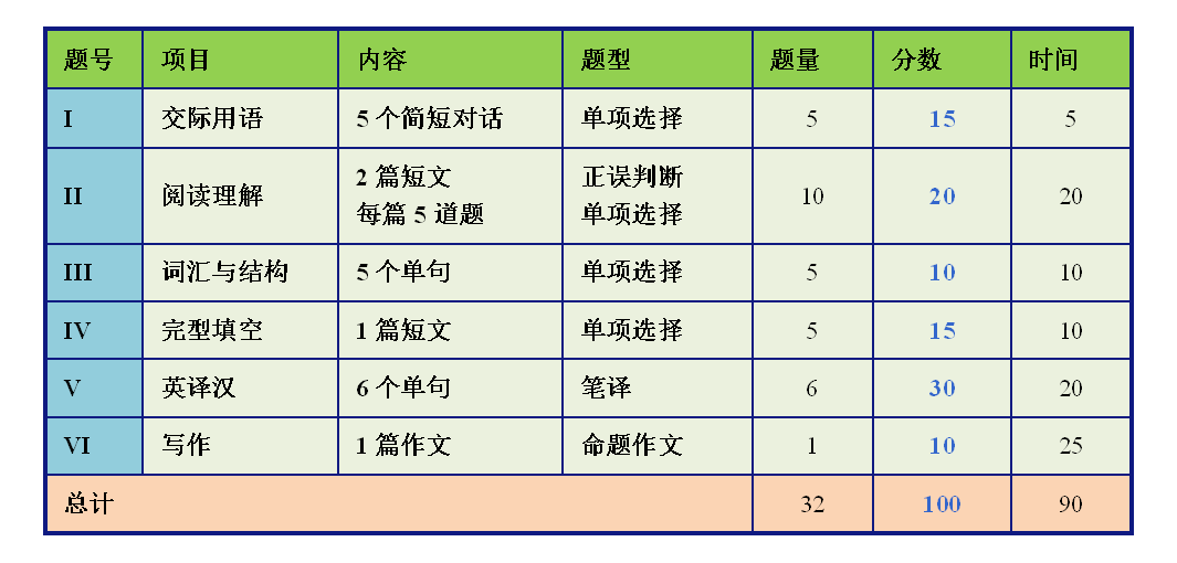 电子科技大学2024年6月9月网络教育统考大学英语B统考题库