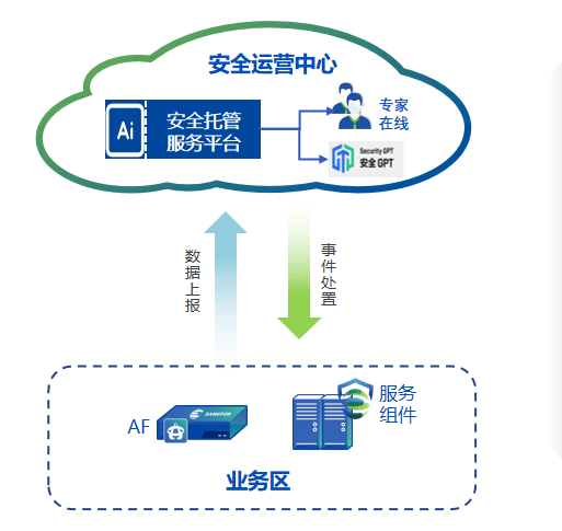 中小企业网络安全新建设从零开始的建设思路(图1)