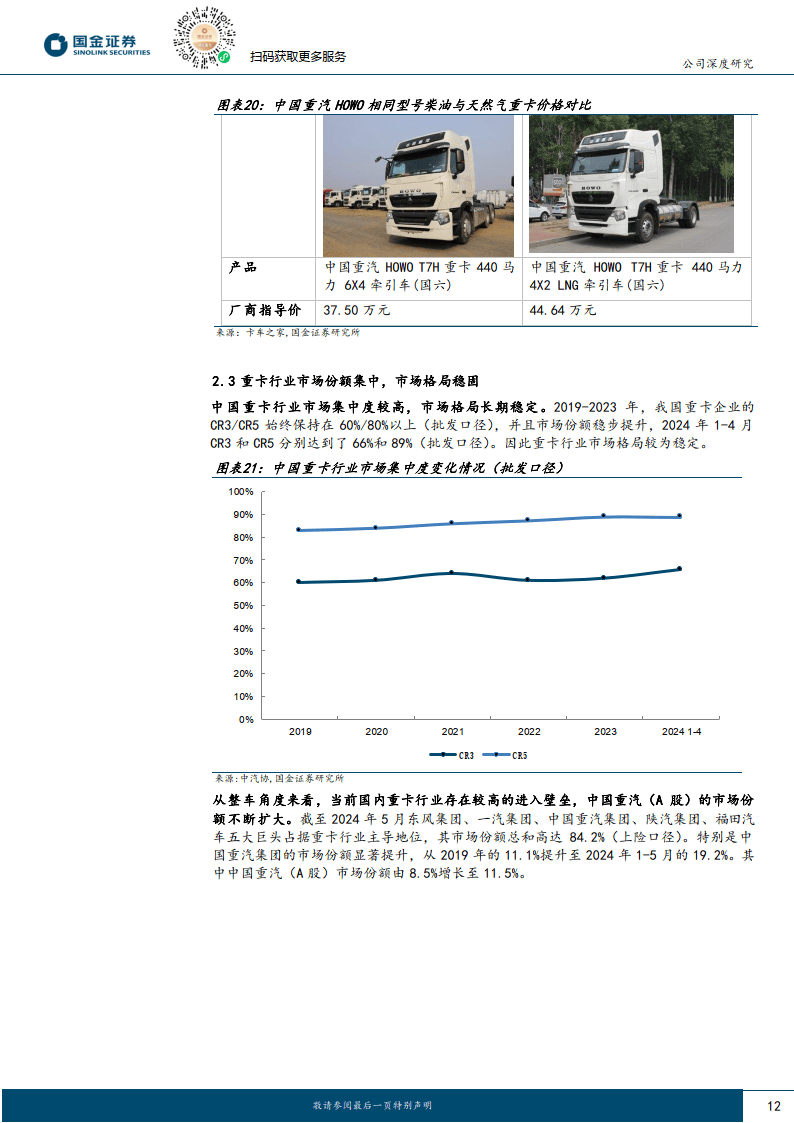 中国重汽，重塑矿产运输价值链，海外市场竞争力跃升新高度