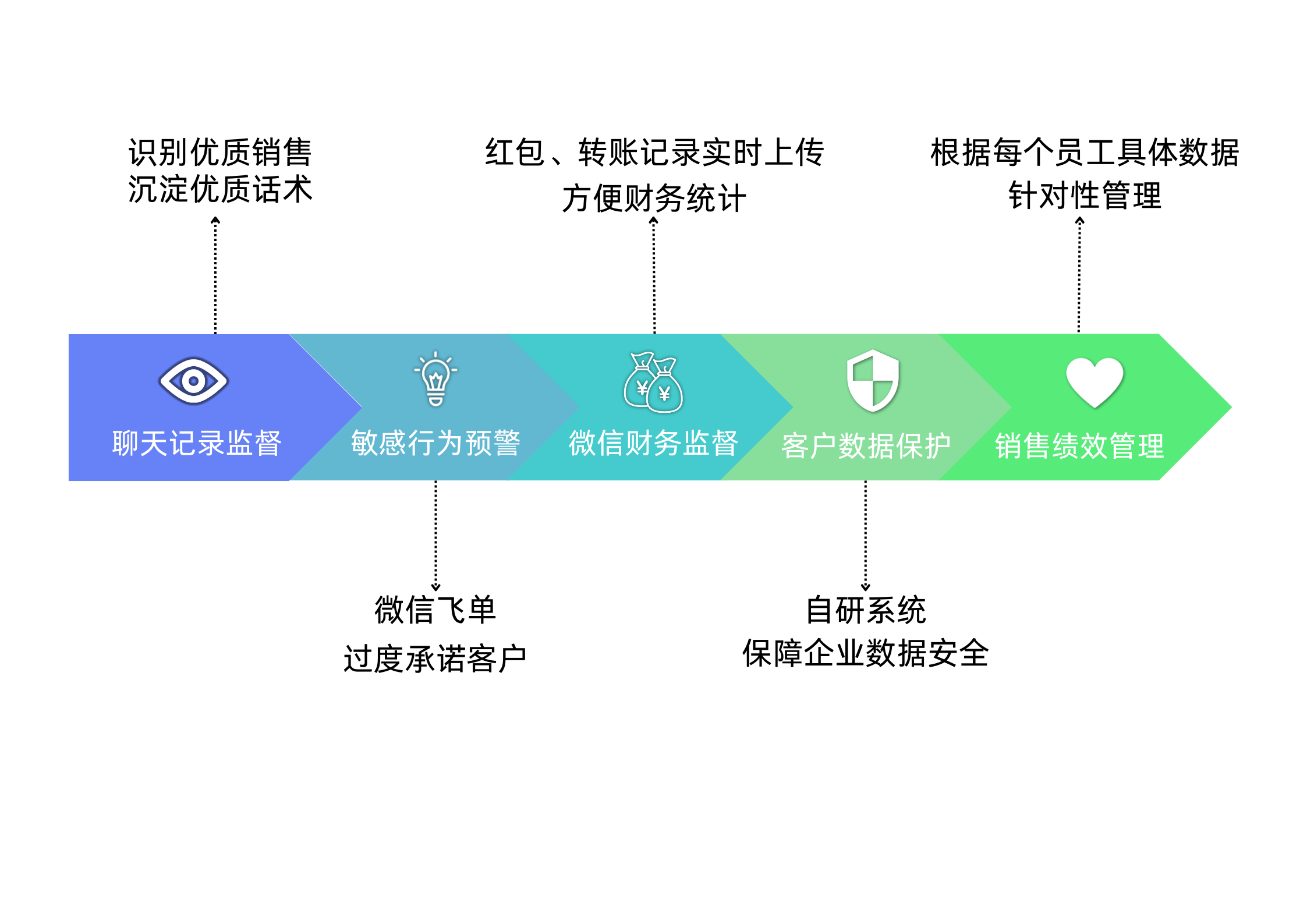 什么是员工微信管理系统？