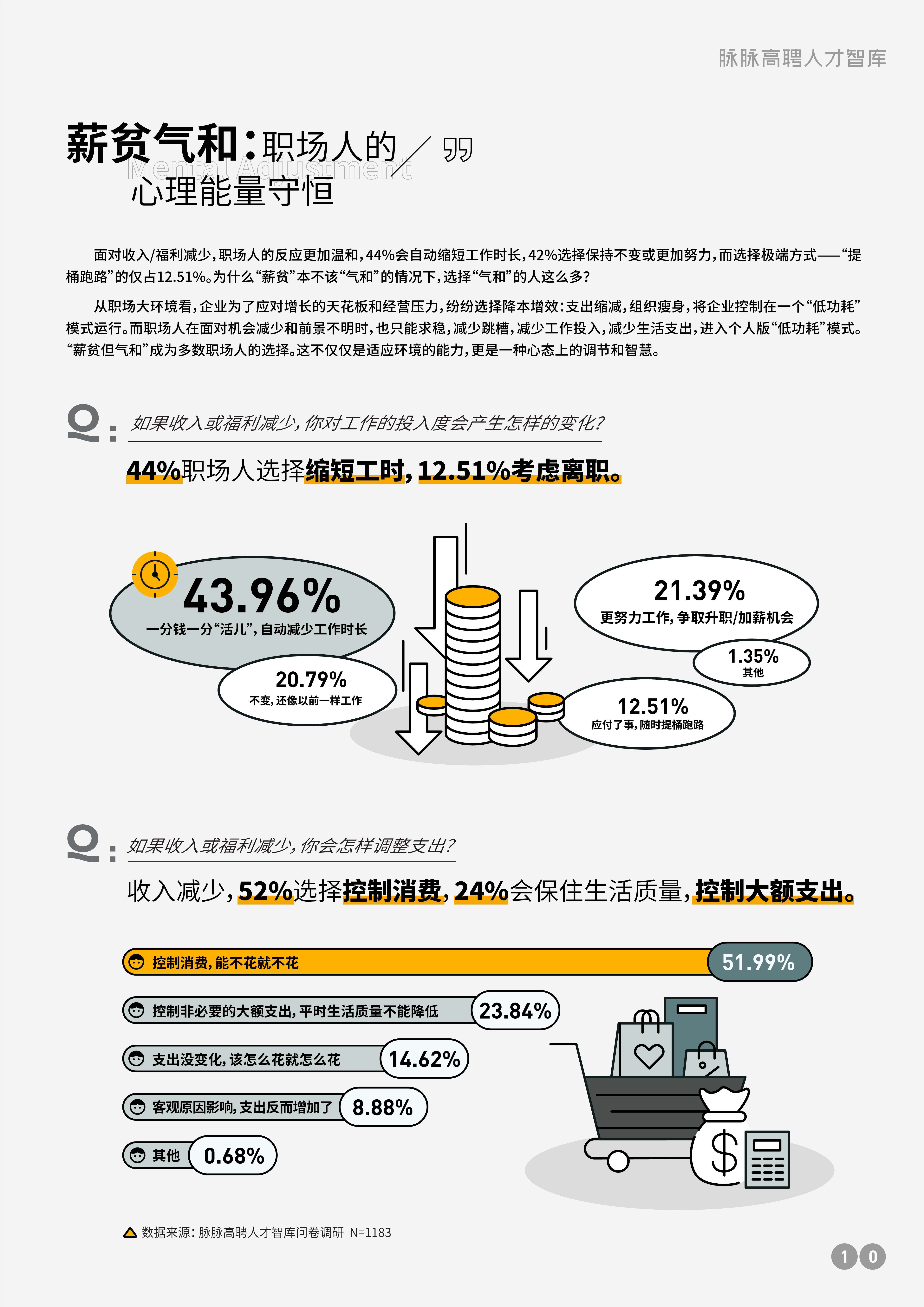 2024职场生存洞察