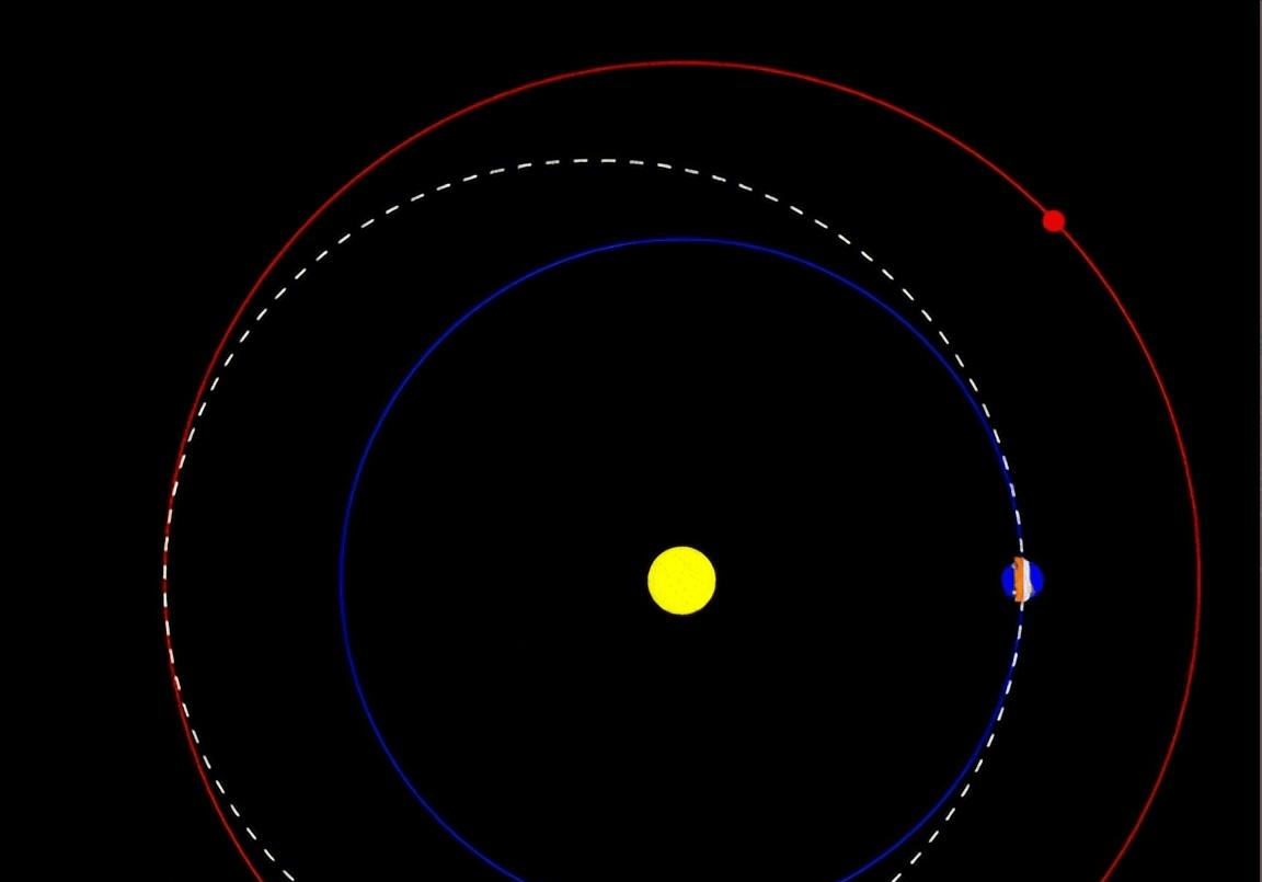 原创火星距离地球2.25亿公里，宇航员到火星去，需要多长时间？
