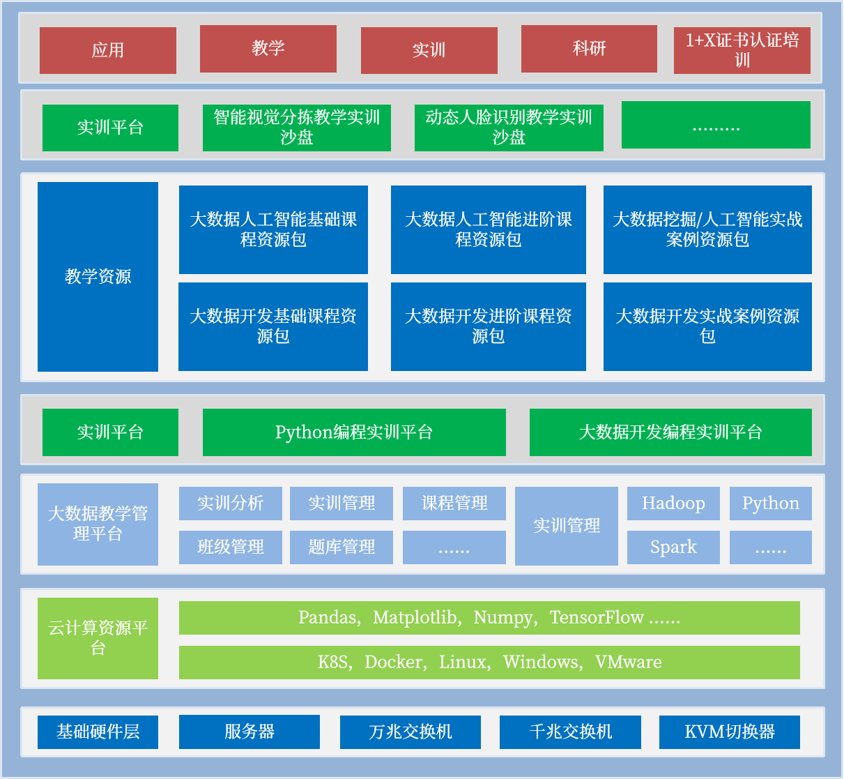 惠州市技师学院—2024年技校大数据实训平台及课程体系整体解决方案
