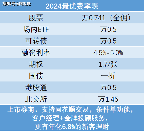 新手股票开户需要注意哪些问题？佣金最低多少？
