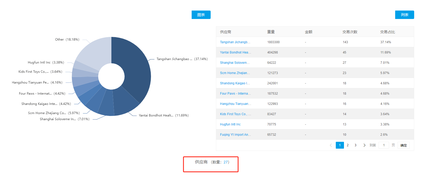 外贸人！做背调，就用苏维智搜！