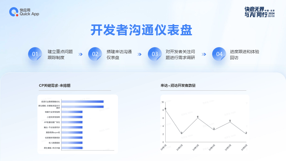 供应商开发数据