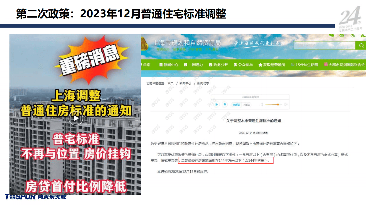 2024年上海楼市形势分析及趋势研判