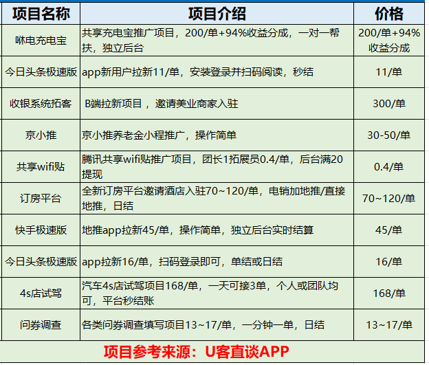 分享10个地推拉新app推广接单平台，都是一手接任务平台